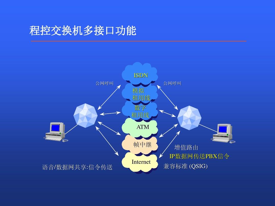 交换机用于什么地方_交换机是干嘛用的_交换机用来干嘛