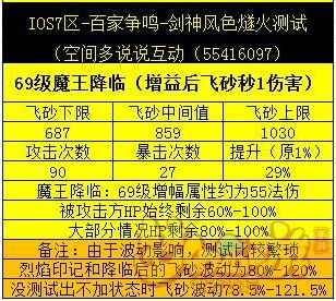 梦幻西游手游魔王寨装备_梦幻西游手游魔王的装备_梦幻西游手游魔王寨装备选择