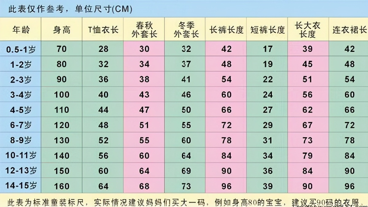 买了尺码表_网上买衣服尺码表_网上买衣服的尺码表