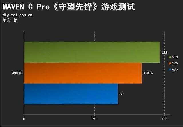 守望先锋基本配置要求_守望先锋什么配置能玩_《守望先锋》配置要求及推荐