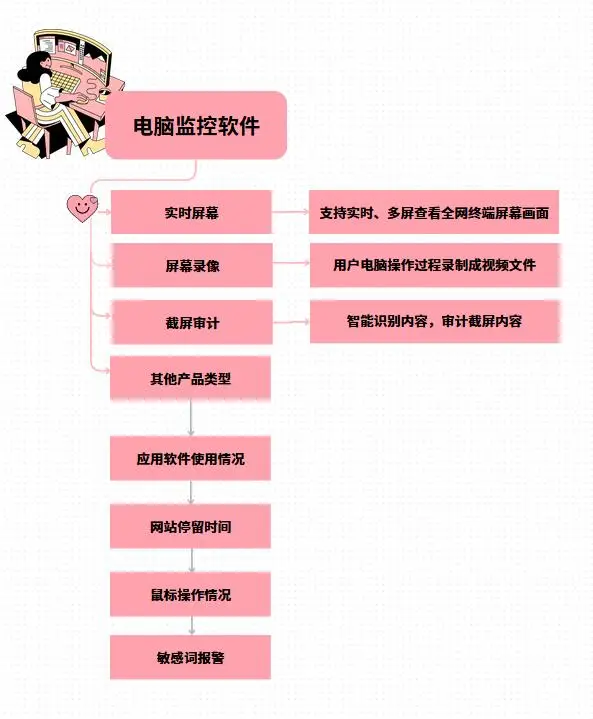 大立科技核高基项目内容_核高基电脑 ft-1500a有什么软件_cpu核心软件