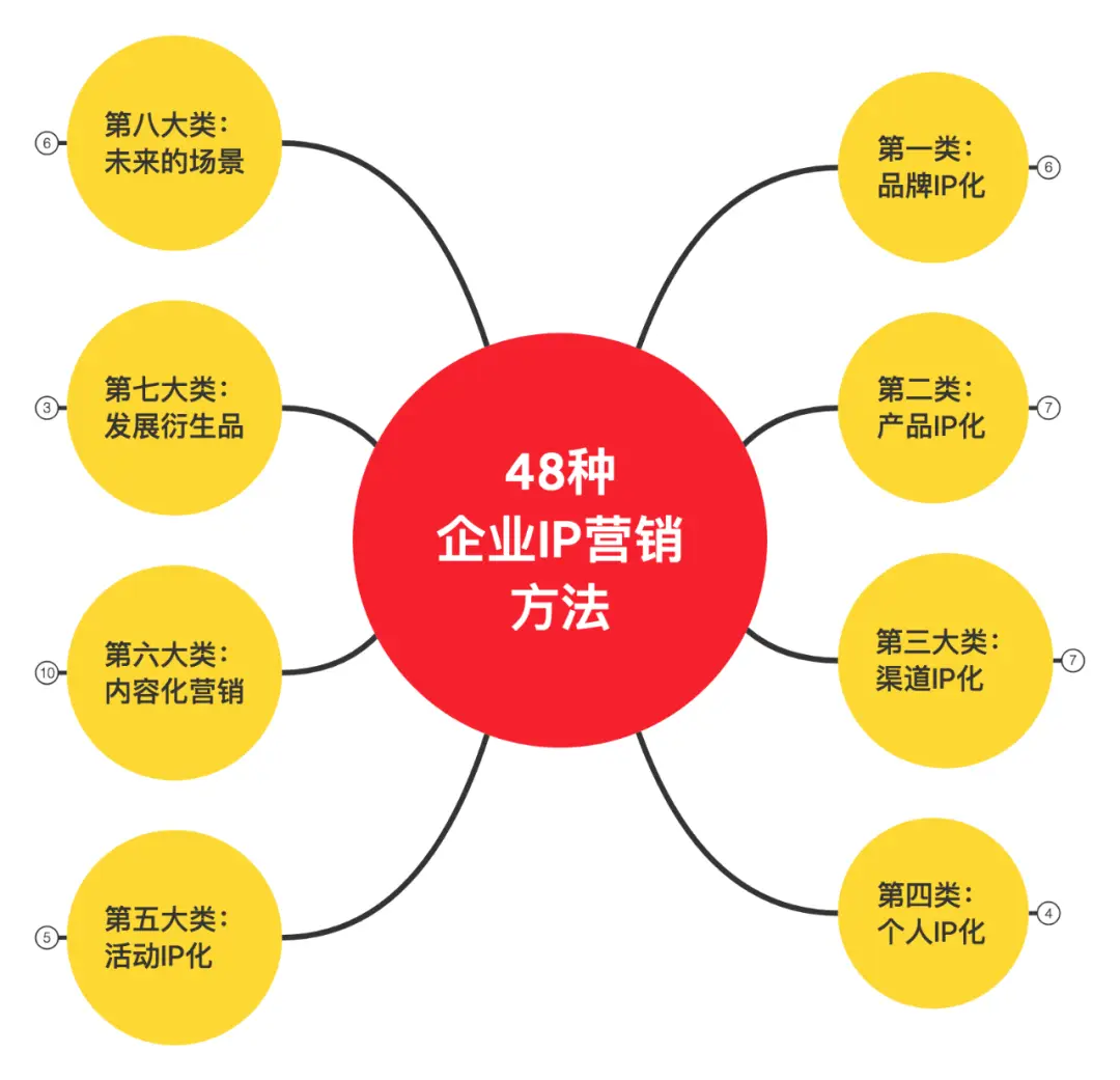 分配不到ip_联网没有ip分配_没有ip可以分配