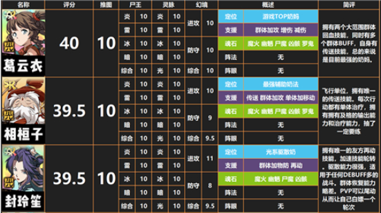 魔兽rpg天地劫寰神结攻略_天地劫寰神结2.1攻略_天地劫寰神结2.5攻略