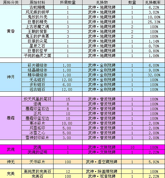 完美国际冠军领奖证明兑换_完美国际多少级能领17本的令_完美国际令牌怎么获得