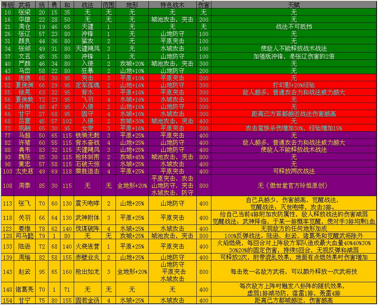 攻城掠地的掠是什么意思_掠地攻城游戏_攻城掠地140级后玩法