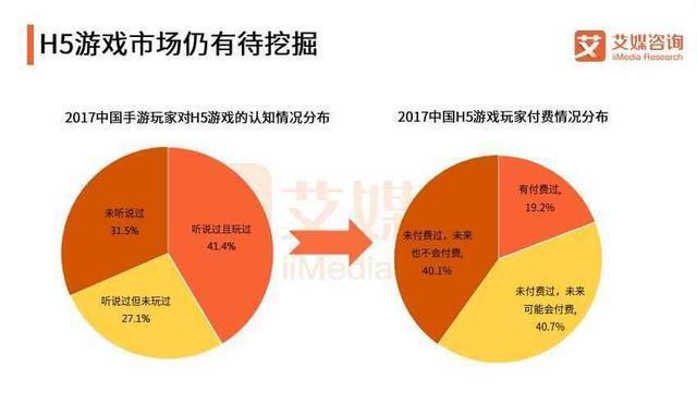 新浪游戏业务_新浪游戏ceo_新浪游戏产业新闻