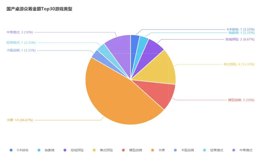 桌游的市场细分_桌游室市场分析_桌游市场环境分析