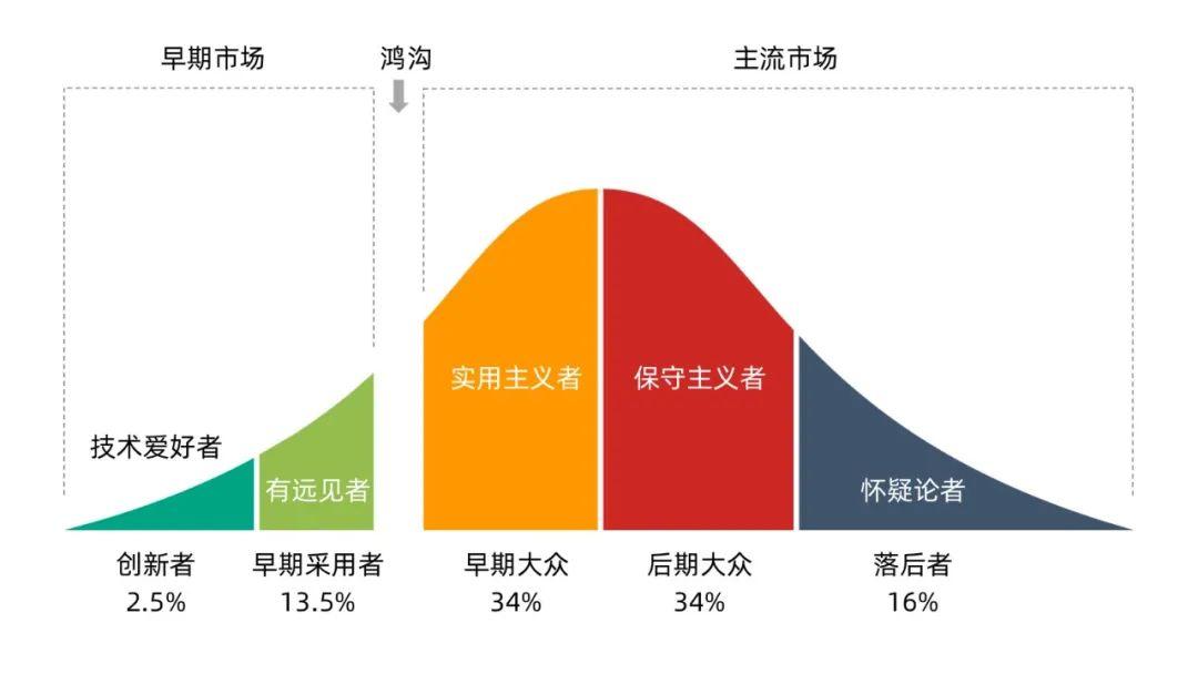 新锐审核显示软件中什么意思_新锐软件一直显示审核中_新锐软件客服电话