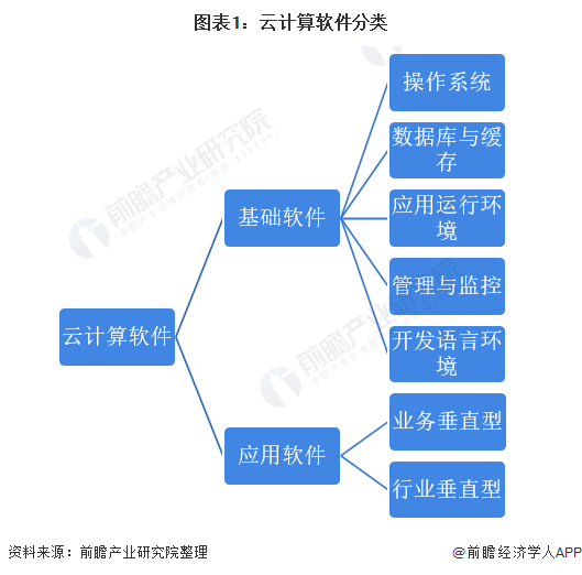 北京讯鸟软件有限公司全国排名_北京讯鸟软件有限公司上市_北京讯鸟软件有限公司业务范围