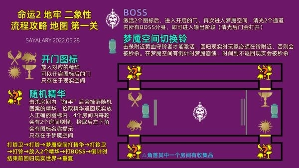 仙剑6跳跳乐攻略_仙剑6葬风原跳跳乐_仙剑6洛家庄跳跳乐