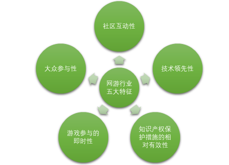 全球移动游戏市场规模_gmgc 2024全球移动互联网移动游戏产业白皮书_全球移动互联网