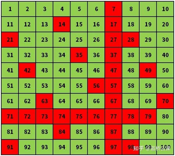 数字游戏怎么做_数字游戏窍门_让我们轻松一下 做一个数字游戏