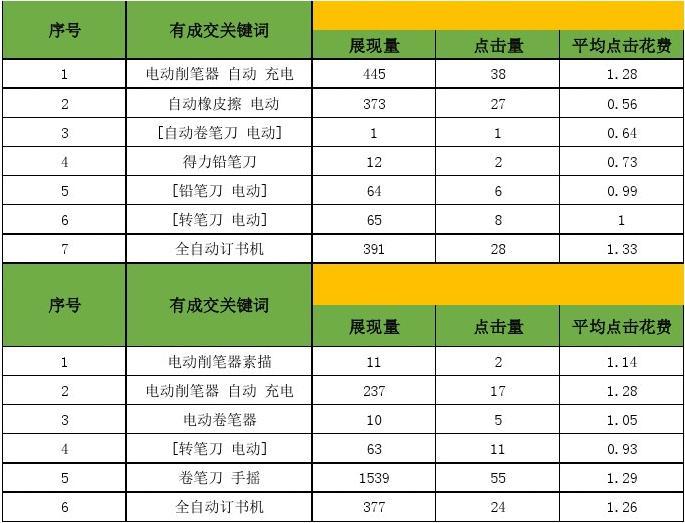 直通车出价目标选择怎么选_直通车出价原则_直通车关键词出价技巧