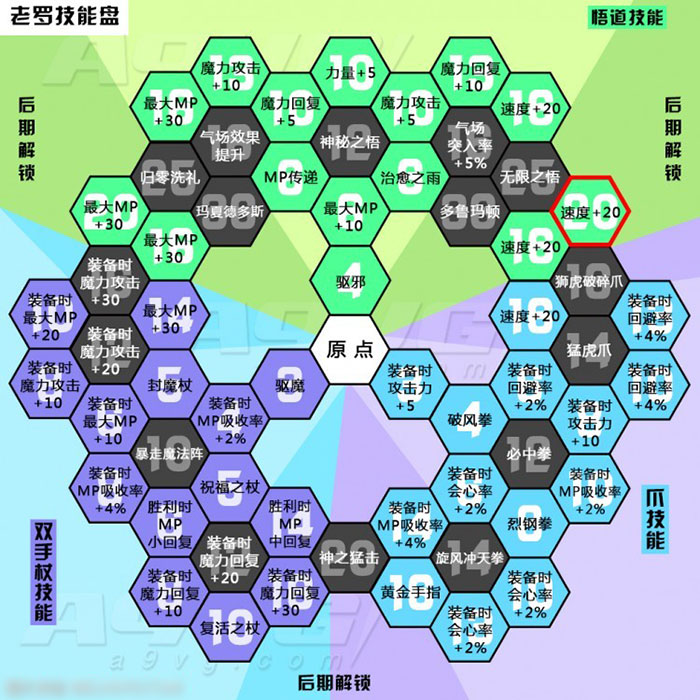 勇者练级恶龙ps2怎么开_勇者练级恶龙ps2攻略_ps2勇者斗恶龙8练级