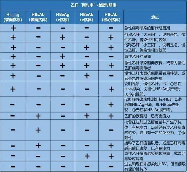 有小三阳体检可以过关吗_厂里体检小三阳可以进厂吗_有小三阳能不能进体检的厂