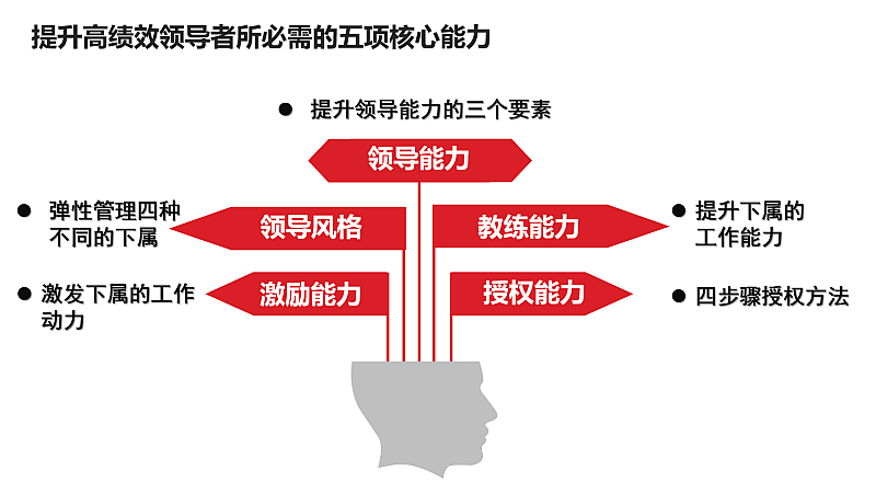 钢铁雄心3增加领导力_钢力科技_力钢科技有限公司