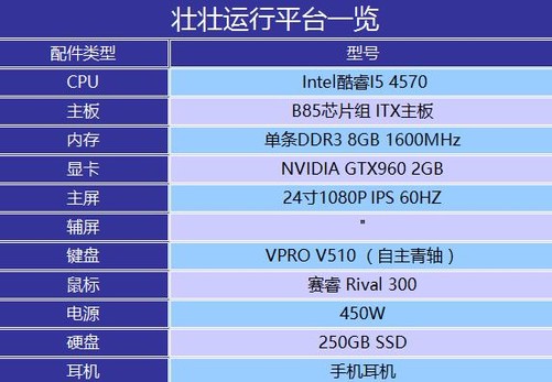 守望先锋什么配置能玩_《守望先锋》配置要求及推荐_先锋守望能配置玩家吗