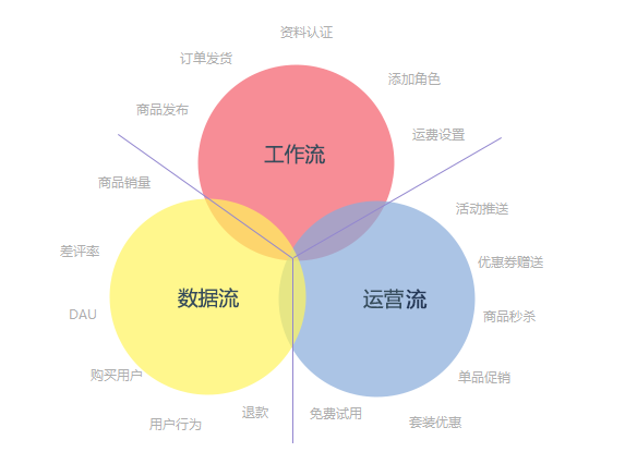 爱用交易差评师拦截_差评拦截好评率多少_平台拦截违规差评