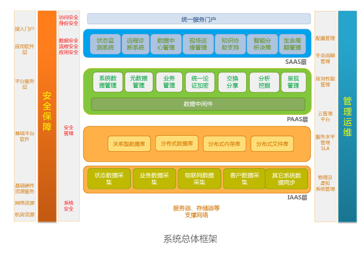 可以将信息系统分解为_信息系统可分为哪三类_信息系统可分为哪两大类