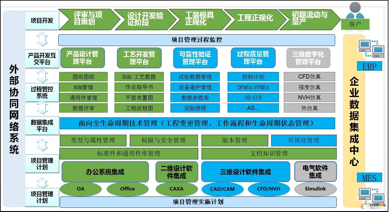 可以将信息系统分解为_信息系统可分为哪两大类_信息系统可分为哪三类