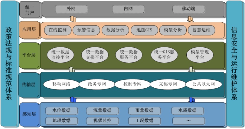 信息系统可分为哪两大类_信息系统可分为哪三类_可以将信息系统分解为