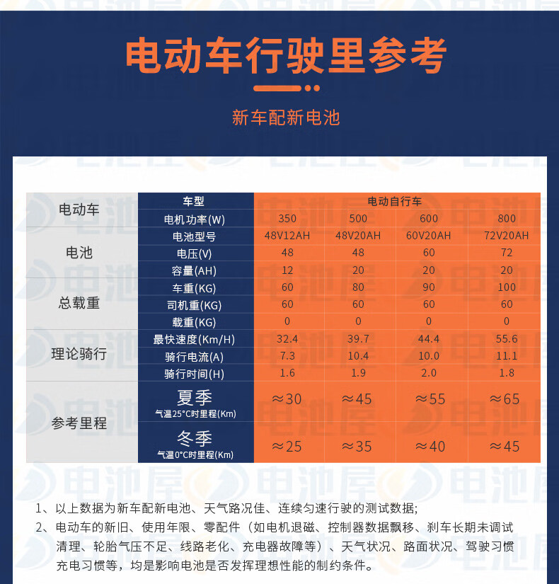 黑金电池好还是天能电池好_天能真黑金电池60v价格_天能黑金电池多少钱60v