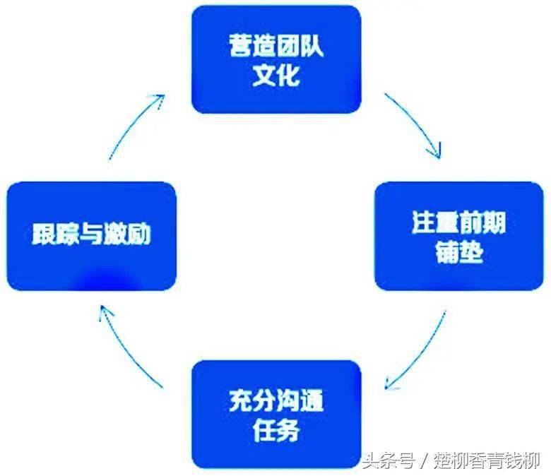 团队配置是什么意思_团队成员配置_团队配置怎么写