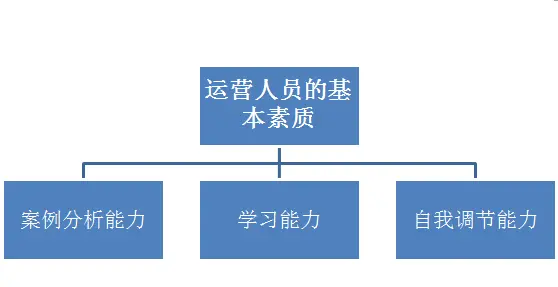 团队配置怎么写_团队配置是什么意思_团队成员配置