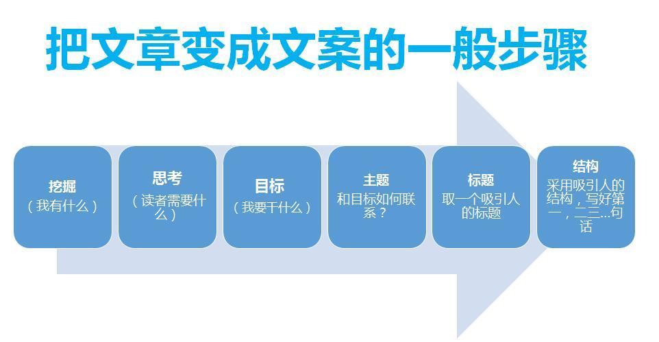 关键词质量度怎么算_关键词质量分高有什么用_什么是关键词质量度