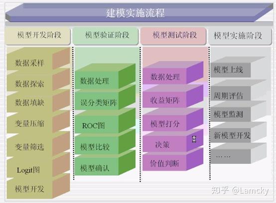 回归模型怎么求_普通最小二乘回归模型_回归模型方程