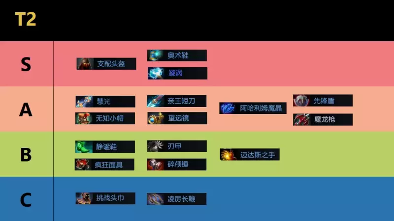 改变dota游戏机制的选手_dota250机制_dota2出分机制改了