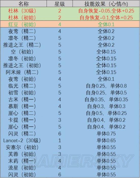 明日方舟资深干员tag_明日方舟资深干员tag搭配_明日方舟资深干员搭配标签