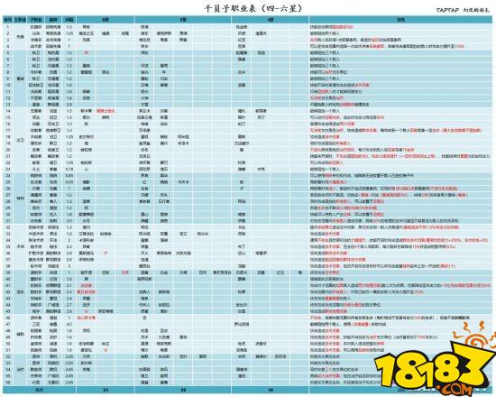 明日方舟资深干员搭配标签_明日方舟资深干员tag_明日方舟资深干员tag搭配