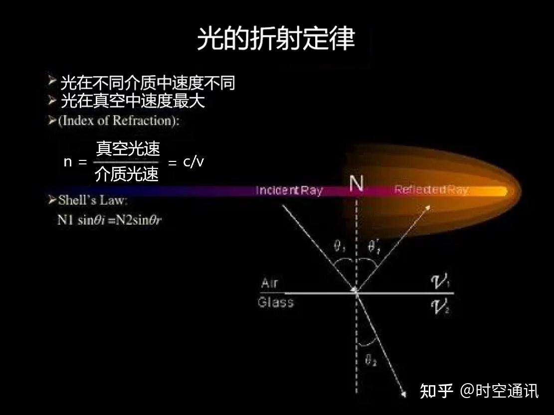 折射伤害_折射力什么意思_光的折射是不是对皮肤更有杀伤力