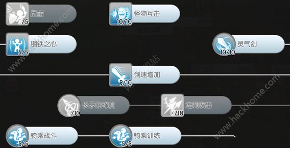 剑士pve加点-剑士 PVE 加点攻略：输出与生存并重，成为