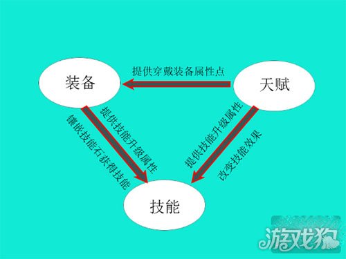 流放之路第几章买技能石_流放之路买不到的技能_流放之路教学视频