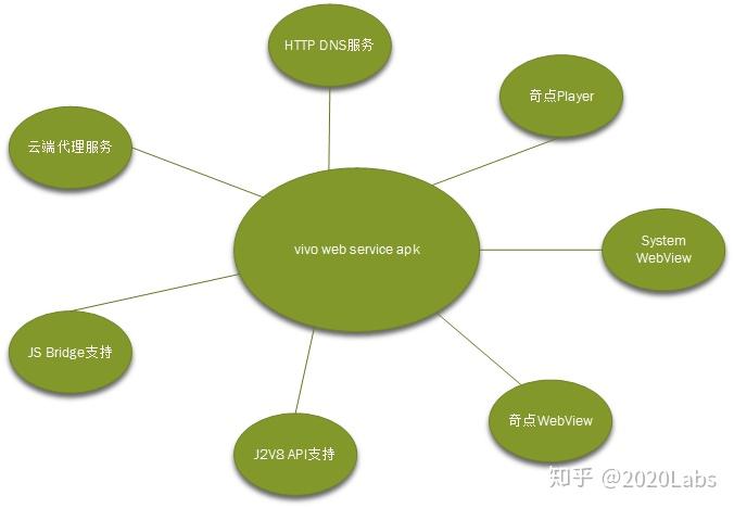 引擎游戏公司_引擎游戏安卓_web游戏引擎