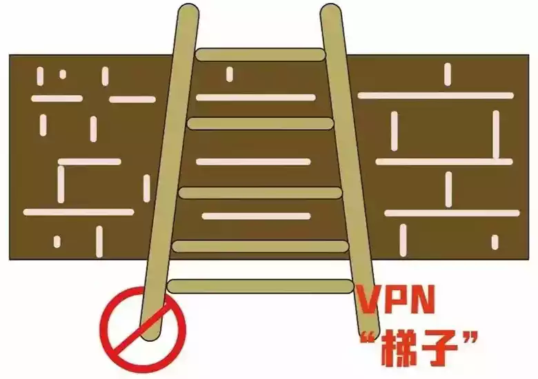 l2tp vpn 客户端软件_l2tp vpn 客户端软件_l2tp vpn 客户端软件