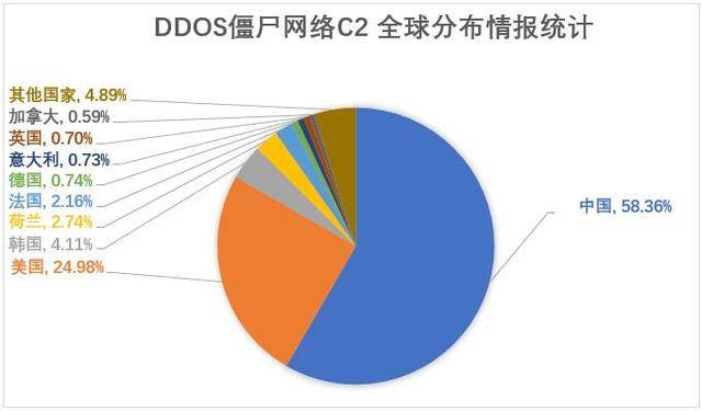 最新软件checktpt_最新软件开发国家标准_最新ddos软件