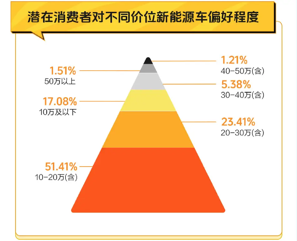 懂车帝降价店里不降价_在懂车帝中询底价会马上出来吗_懂车帝低价和报价差别多大