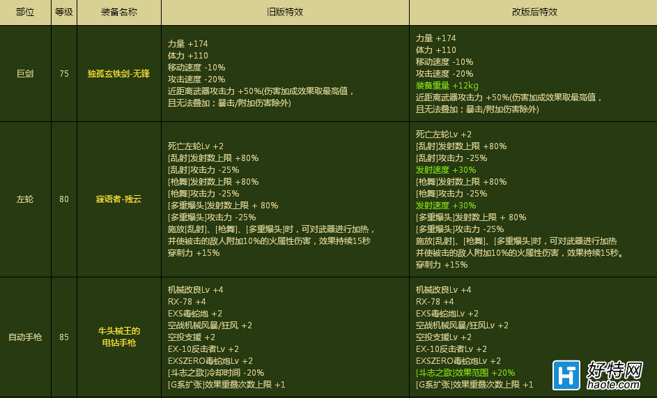 dnf装备徽章可以拿下来吗_dnf徽章装上去就拿不下来了_dnf徽章可以拆卸吗