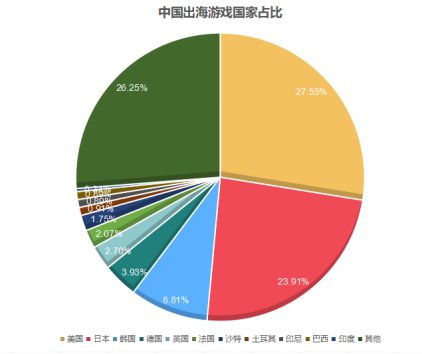 中国游戏市场调查报告-中国游戏市场火爆，各类游戏层出不穷，社