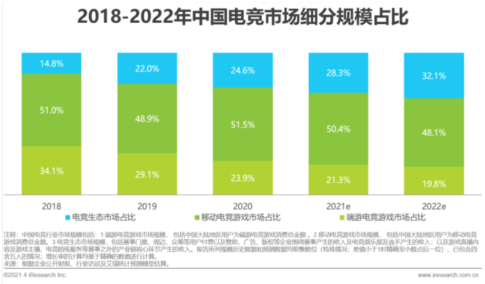 中国游戏市场调查报告_游戏的市场调查_游戏市场调研报告范文模板