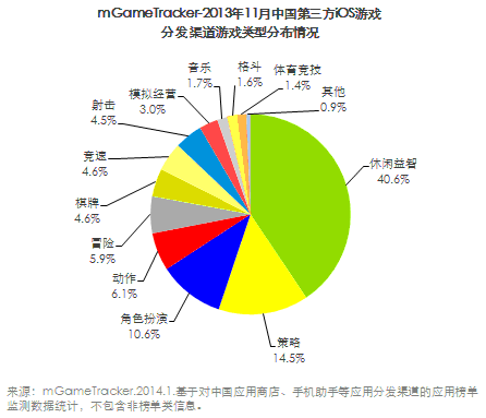 游戏市场调研报告范文模板_中国游戏市场调查报告_游戏的市场调查