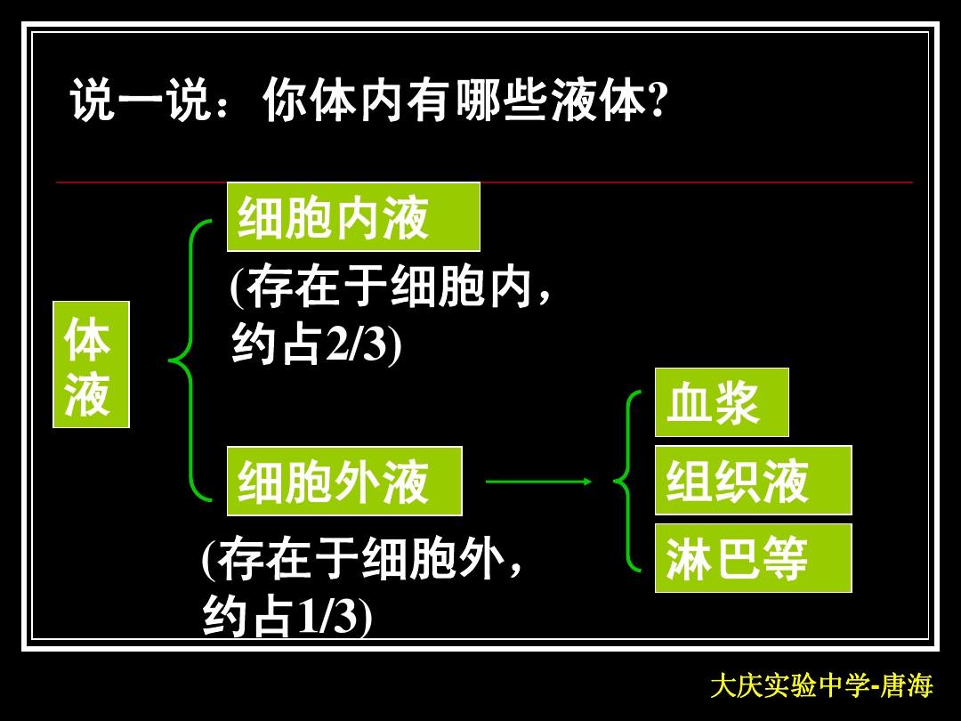 血浆组织液的区别_血浆与组织液的区别_血浆与组织液的主要区别是