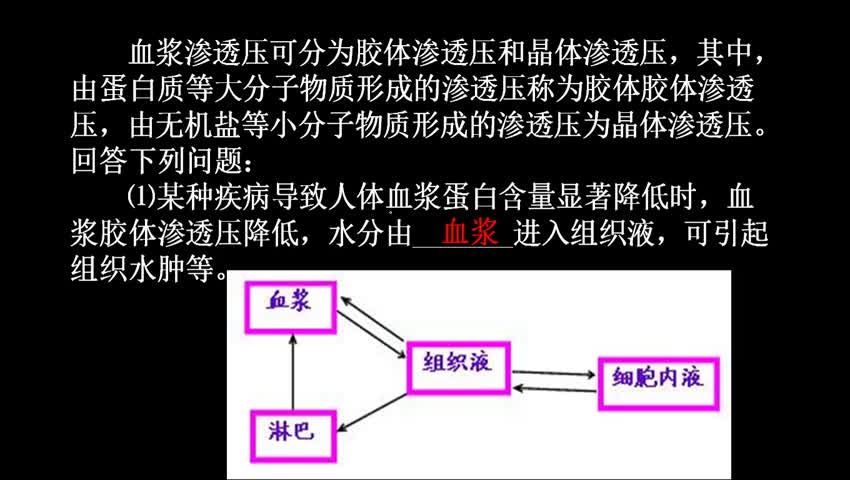 血浆与组织液的区别_血浆组织液的区别_血浆与组织液的主要区别是