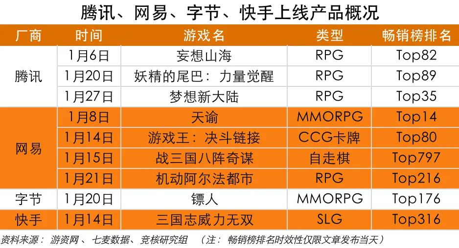 国内游戏公司收入排行_国内游戏公司收入排名_国内游戏公司收入排行2020