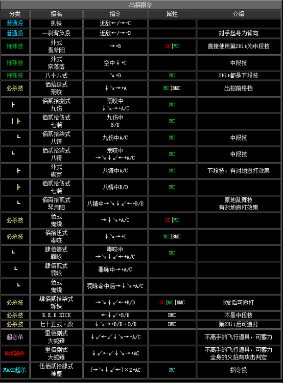 网游甜蜜大全名字女主_网游名字大全女 甜蜜_甜蜜游戏网名