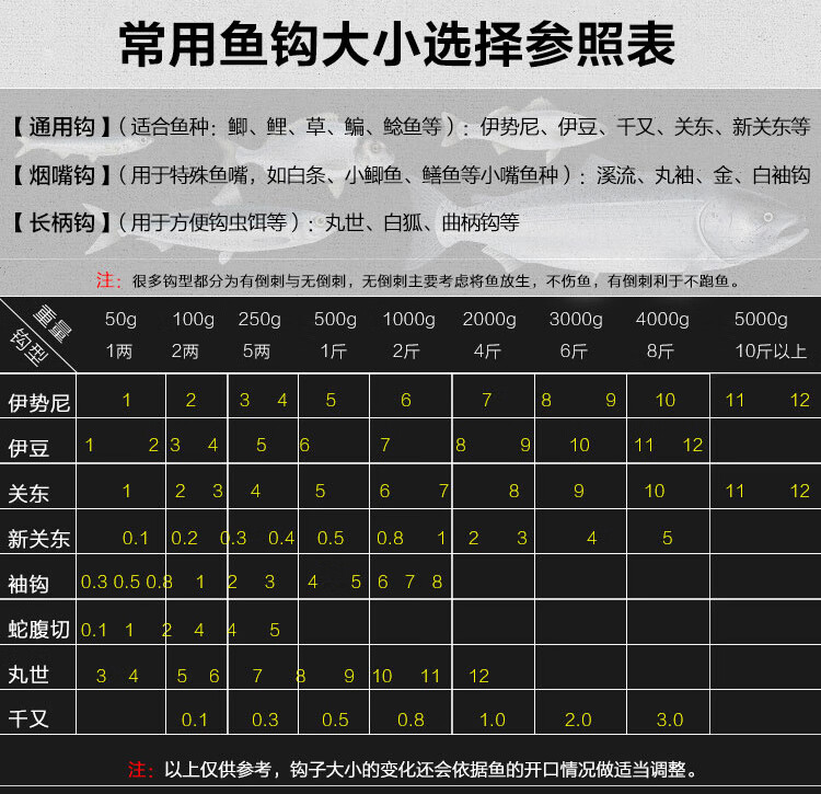 多大袖钩钓多大鱼对照表_5号金袖钩适合掉多大的鱼_袖钩多大钓鲫鱼