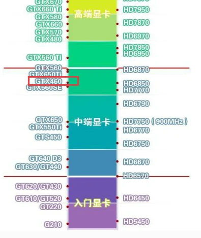 守望先锋基本配置要求_畅玩守望先锋的配置_守望先锋什么配置能玩